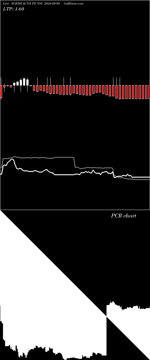  option chart MAXHEALTH PE 950 2026-03-30 