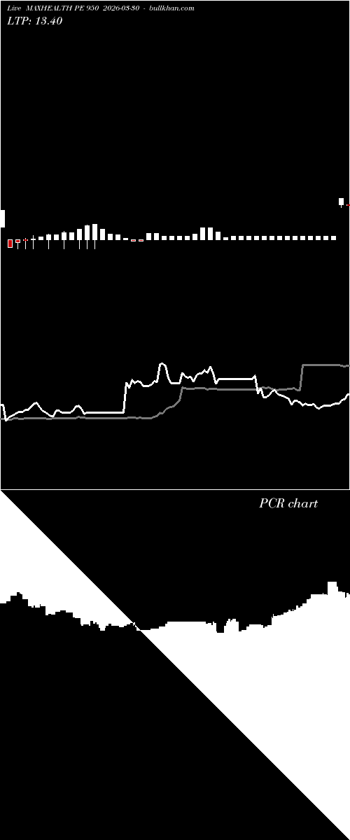  option chart MAXHEALTH PE 950 2026-03-30 
