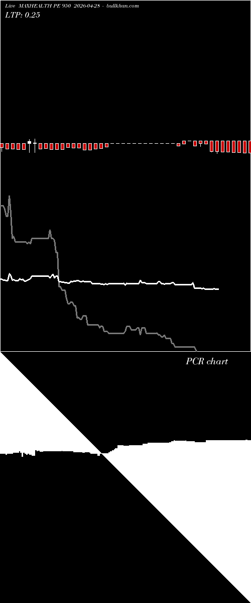  option chart MAXHEALTH PE 950 2026-04-28 