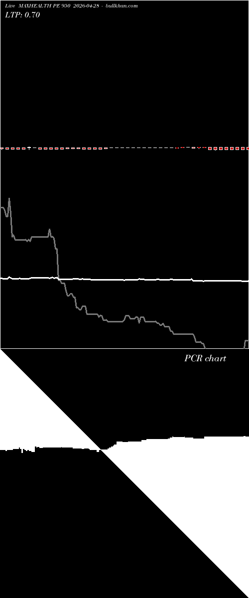  option chart MAXHEALTH PE 950 2026-04-28 