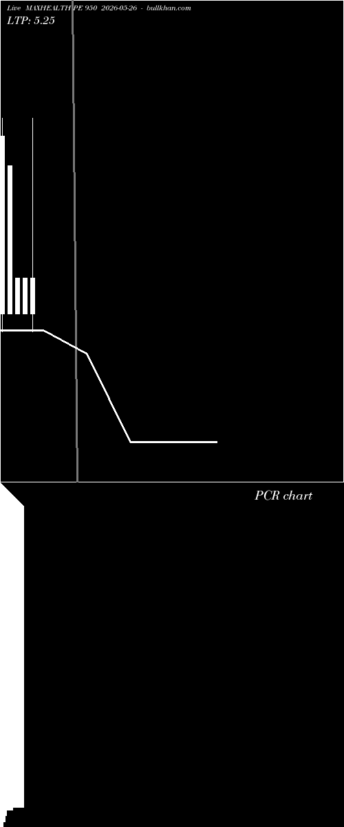  option chart MAXHEALTH PE 950 2026-05-26 