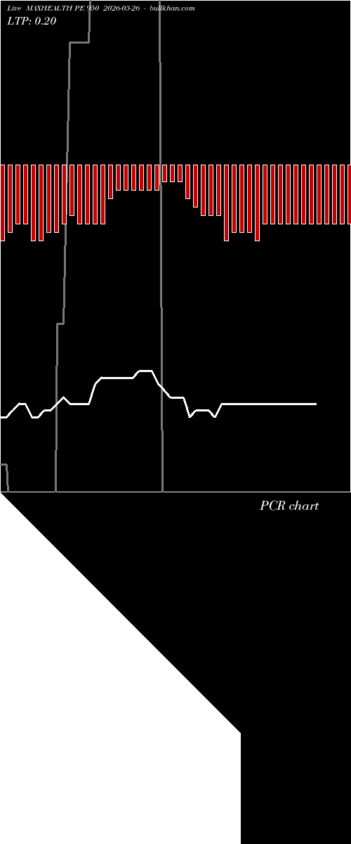  option chart MAXHEALTH PE 950 2026-05-26 