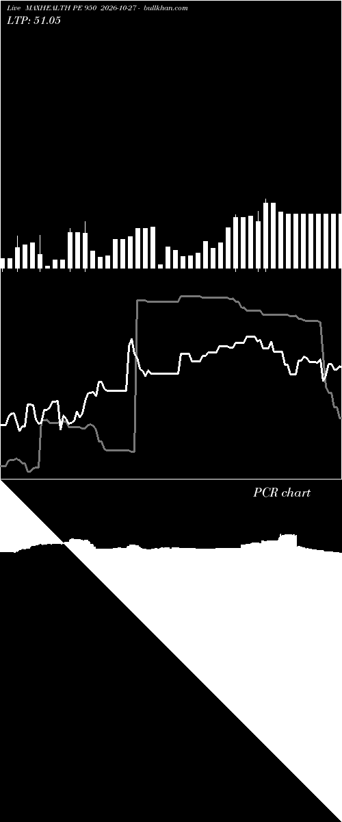  option chart MAXHEALTH PE 950 2026-10-27 