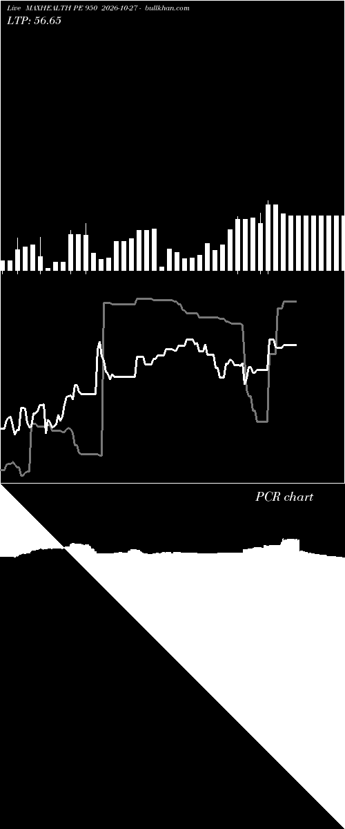  option chart MAXHEALTH PE 950 2026-10-27 