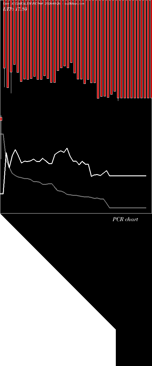  option chart MAXHEALTH PE 960 2026-05-26 