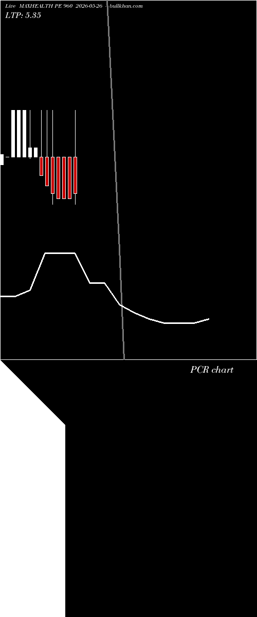  option chart MAXHEALTH PE 960 2026-05-26 