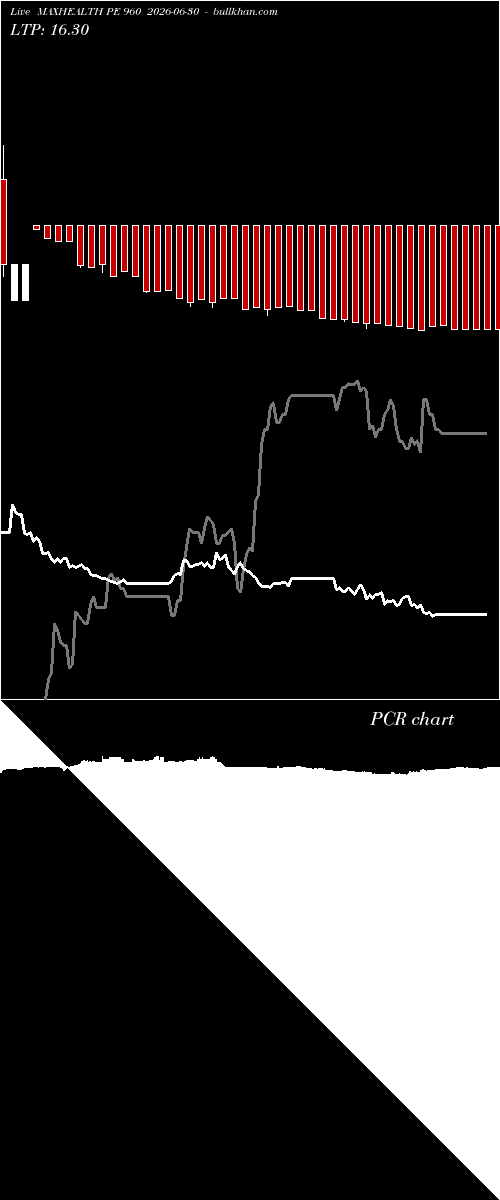  option chart MAXHEALTH PE 960 2026-06-30 
