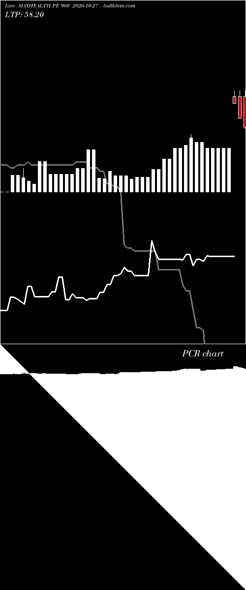  option chart MAXHEALTH PE 960 2026-10-27 