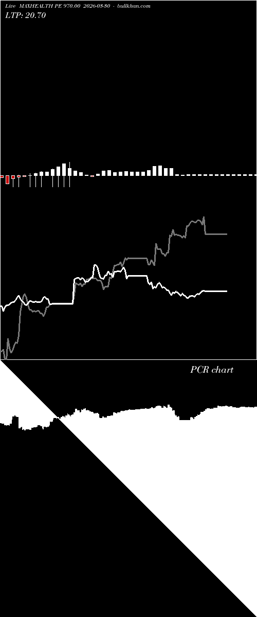  option chart MAXHEALTH PE 970.00 2026-03-30 