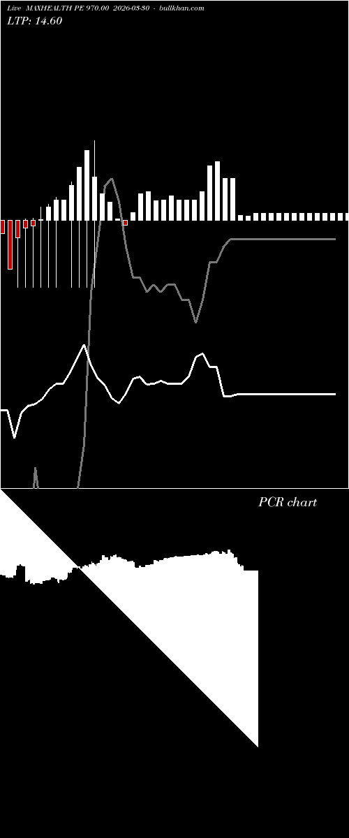  option chart MAXHEALTH PE 970.00 2026-03-30 