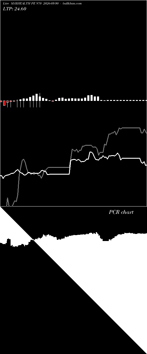  option chart MAXHEALTH PE 970 2026-03-30 