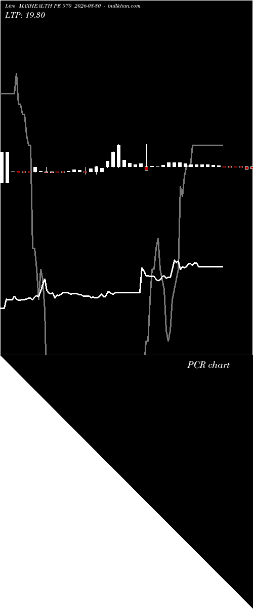  option chart MAXHEALTH PE 970 2026-03-30 