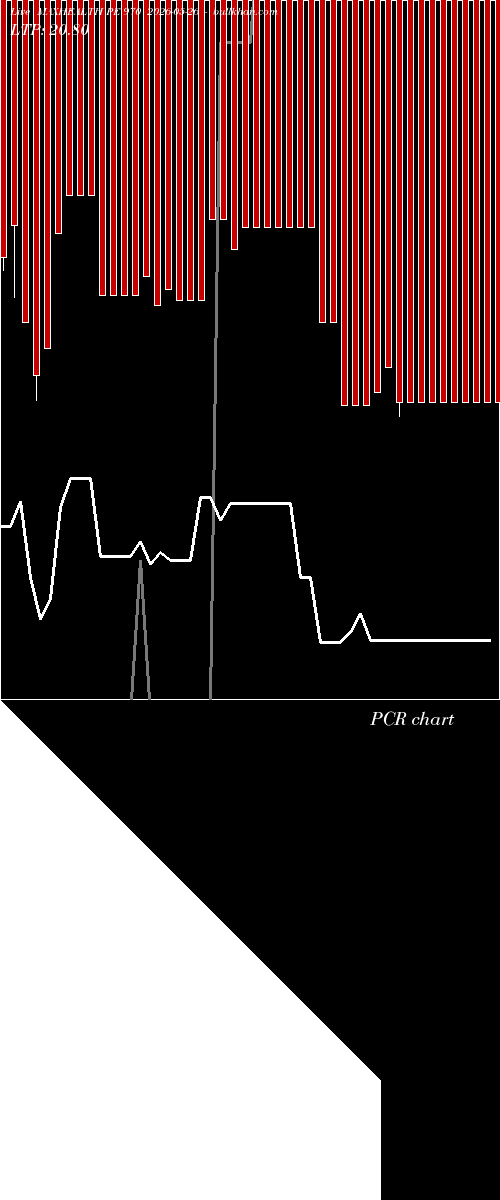  option chart MAXHEALTH PE 970 2026-05-26 