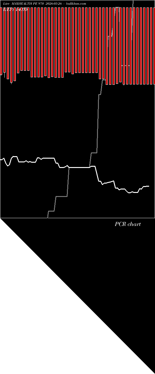  option chart MAXHEALTH PE 970 2026-05-26 