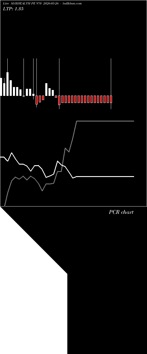 option chart MAXHEALTH PE 970 2026-05-26 