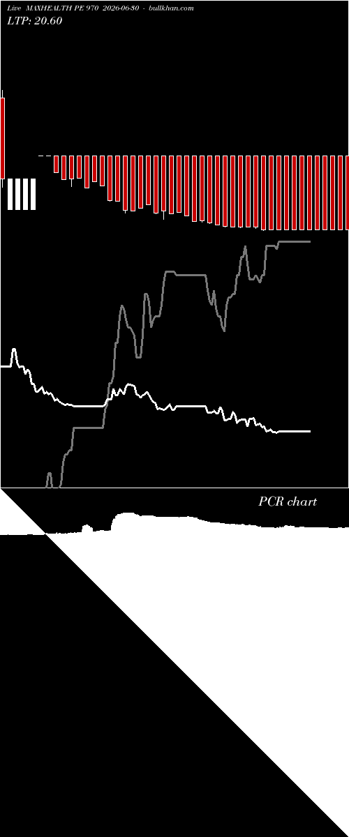 option chart MAXHEALTH PE 970 2026-06-30 