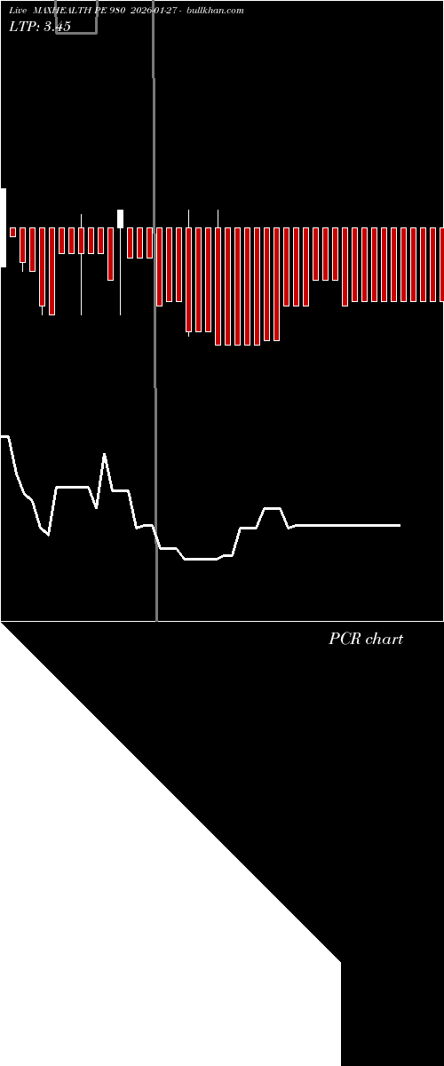  option chart MAXHEALTH PE 980 2026-01-27 