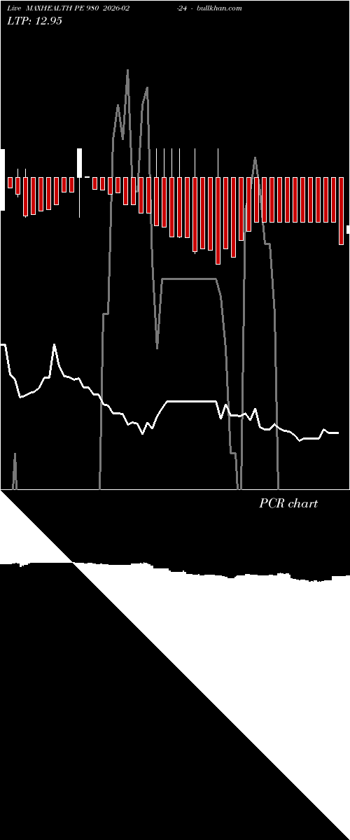  option chart MAXHEALTH PE 980 2026-02-24 
