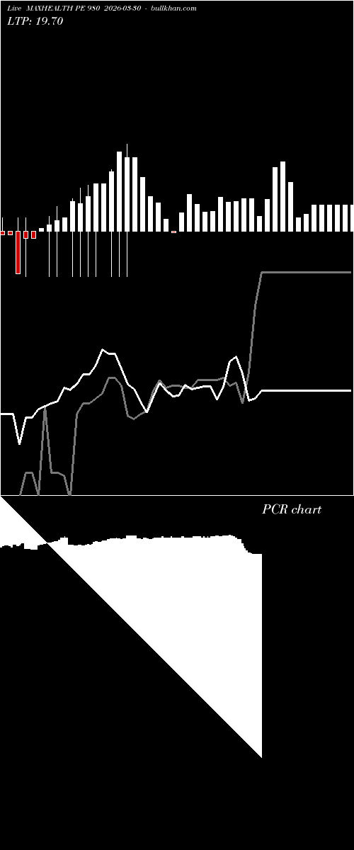  option chart MAXHEALTH PE 980 2026-03-30 