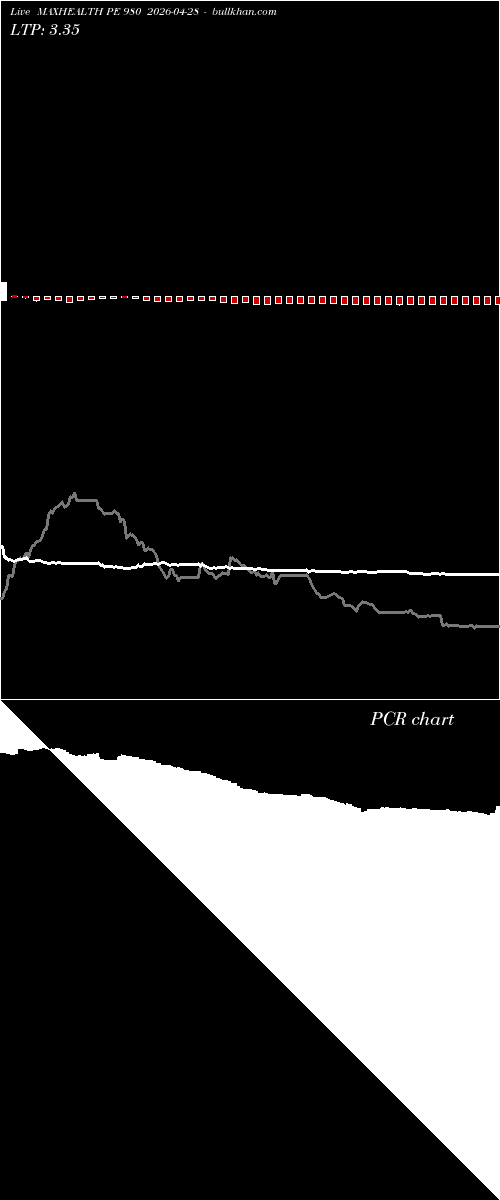  option chart MAXHEALTH PE 980 2026-04-28 
