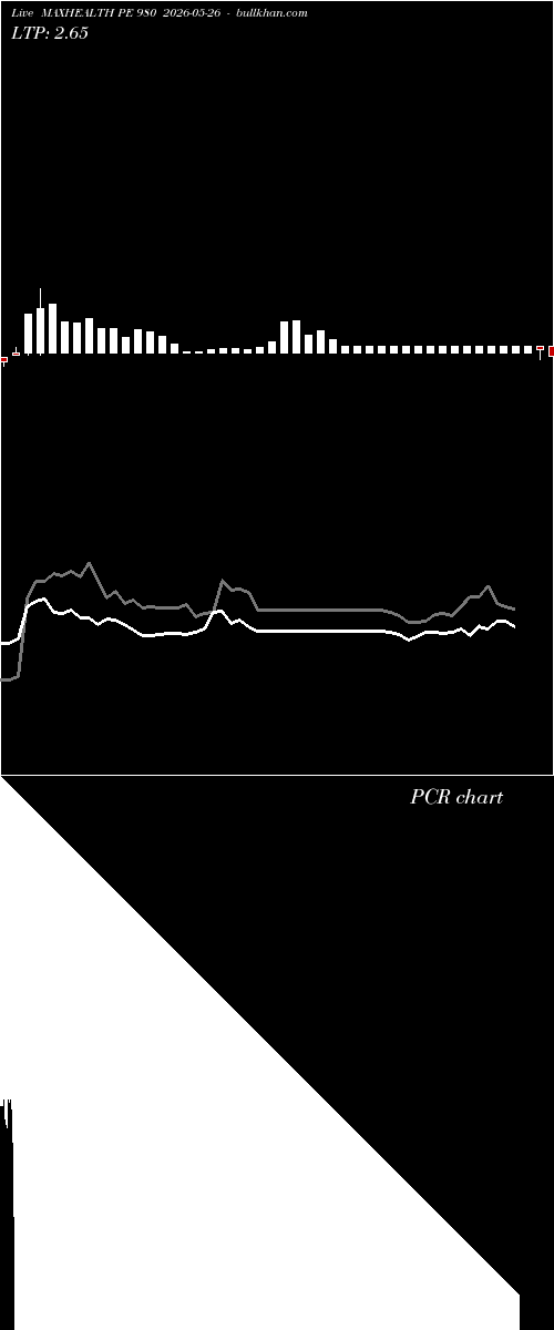  option chart MAXHEALTH PE 980 2026-05-26 