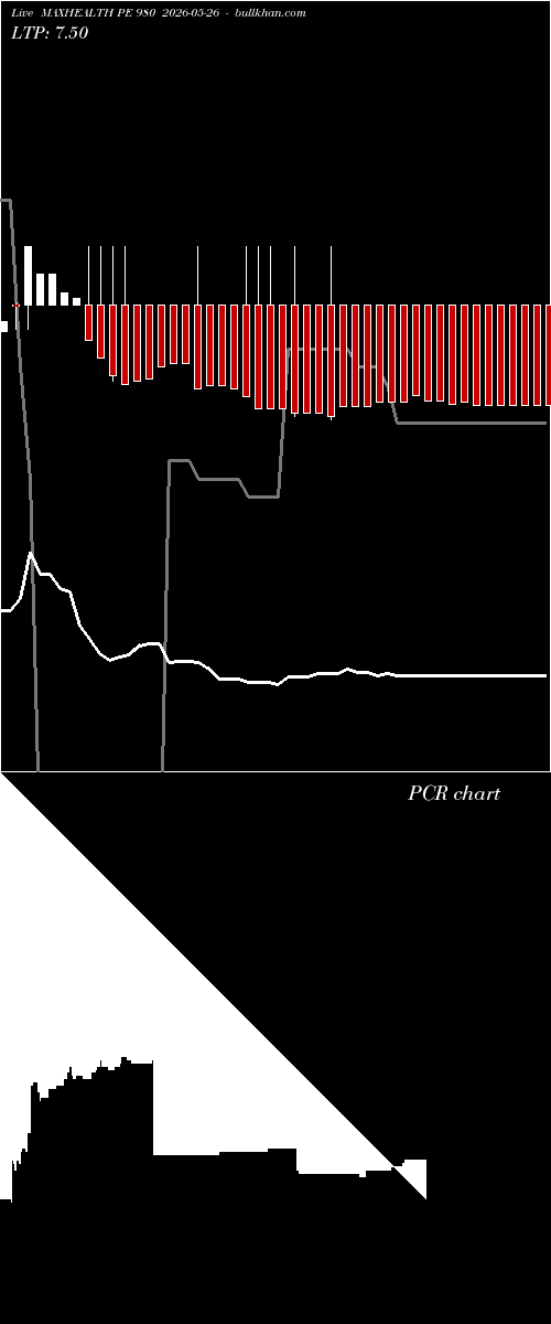  option chart MAXHEALTH PE 980 2026-05-26 