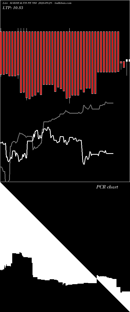  option chart MAXHEALTH PE 980 2026-09-29 