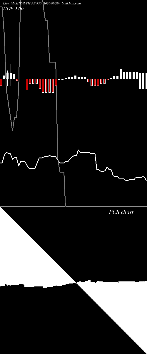  option chart MAXHEALTH PE 980 2026-09-29 