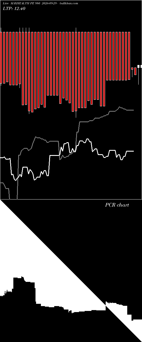  option chart MAXHEALTH PE 980 2026-09-29 