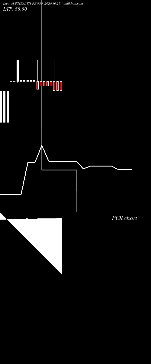  option chart MAXHEALTH PE 980 2026-10-27 