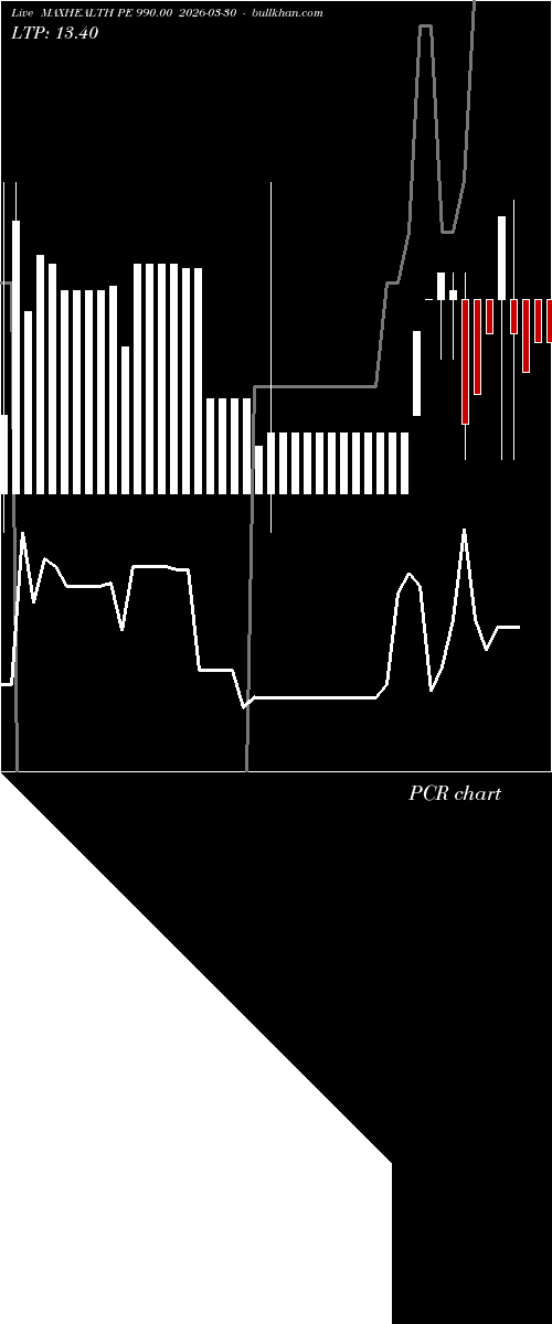  option chart MAXHEALTH PE 990.00 2026-03-30 