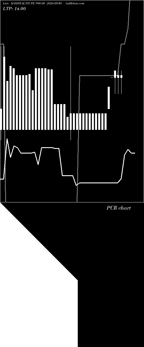  option chart MAXHEALTH PE 990.00 2026-03-30 