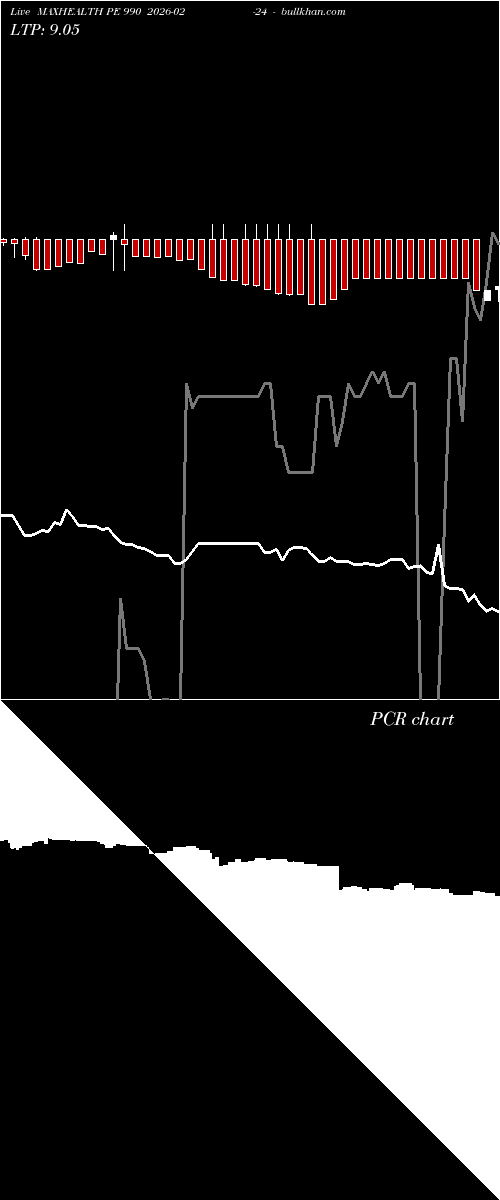  option chart MAXHEALTH PE 990 2026-02-24 