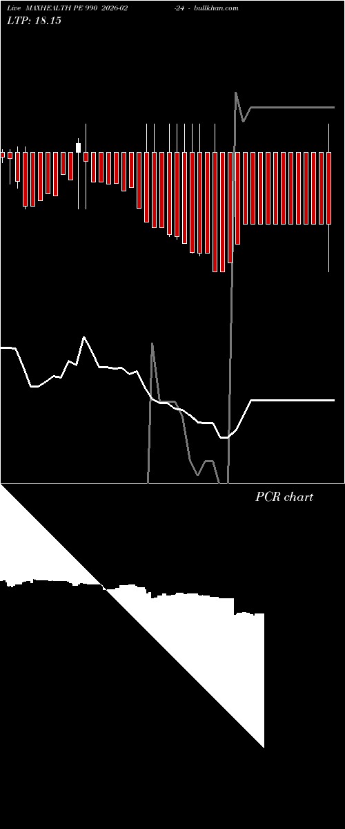  option chart MAXHEALTH PE 990 2026-02-24 