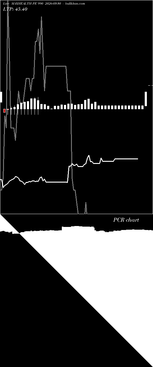  option chart MAXHEALTH PE 990 2026-03-30 