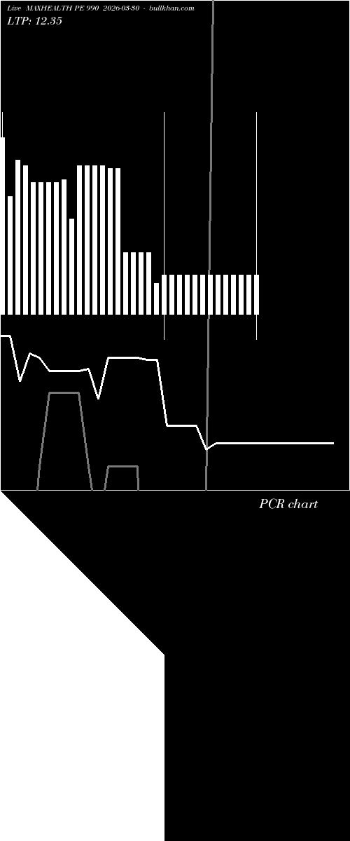  option chart MAXHEALTH PE 990 2026-03-30 