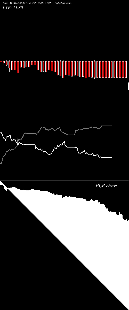  option chart MAXHEALTH PE 990 2026-04-28 