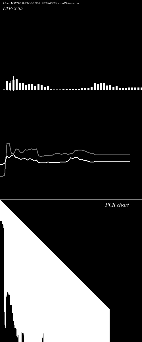  option chart MAXHEALTH PE 990 2026-05-26 