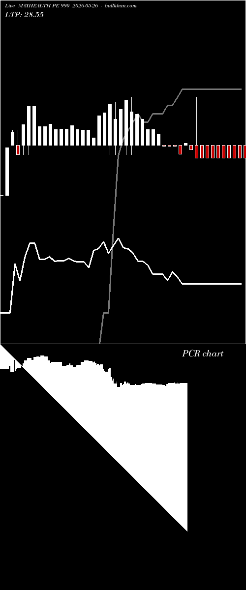  option chart MAXHEALTH PE 990 2026-05-26 