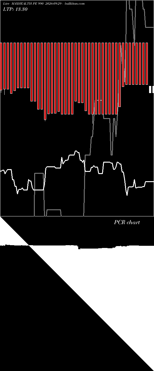  option chart MAXHEALTH PE 990 2026-09-29 