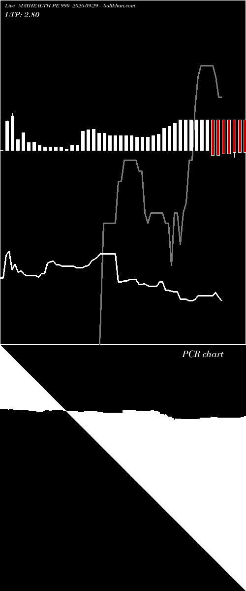  option chart MAXHEALTH PE 990 2026-09-29 