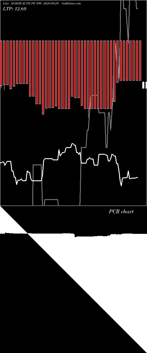  option chart MAXHEALTH PE 990 2026-09-29 