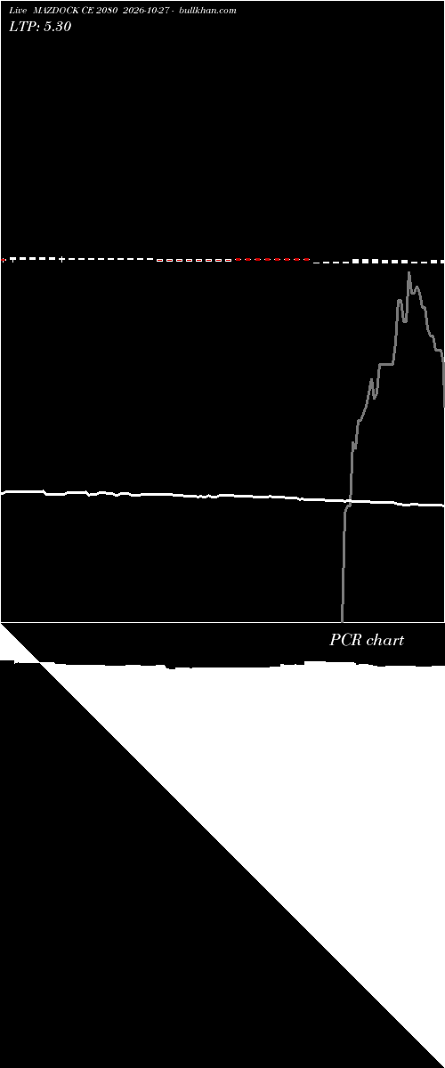  option chart MAZDOCK CE 2080 2026-10-27 
