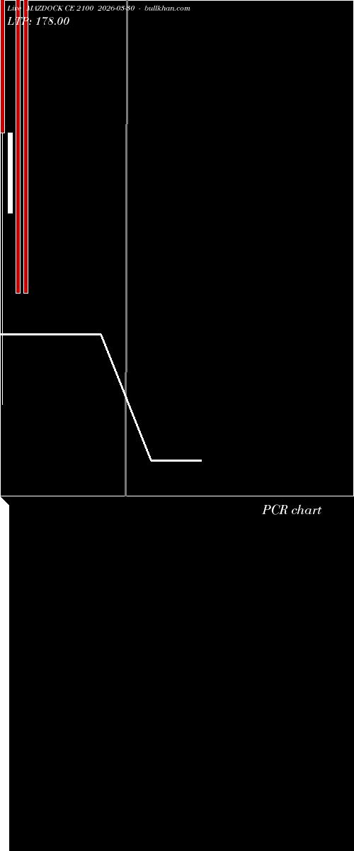  option chart MAZDOCK CE 2100 2026-03-30 