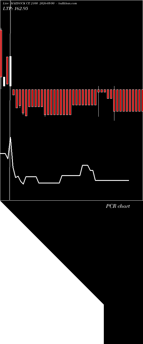  option chart MAZDOCK CE 2100 2026-03-30 