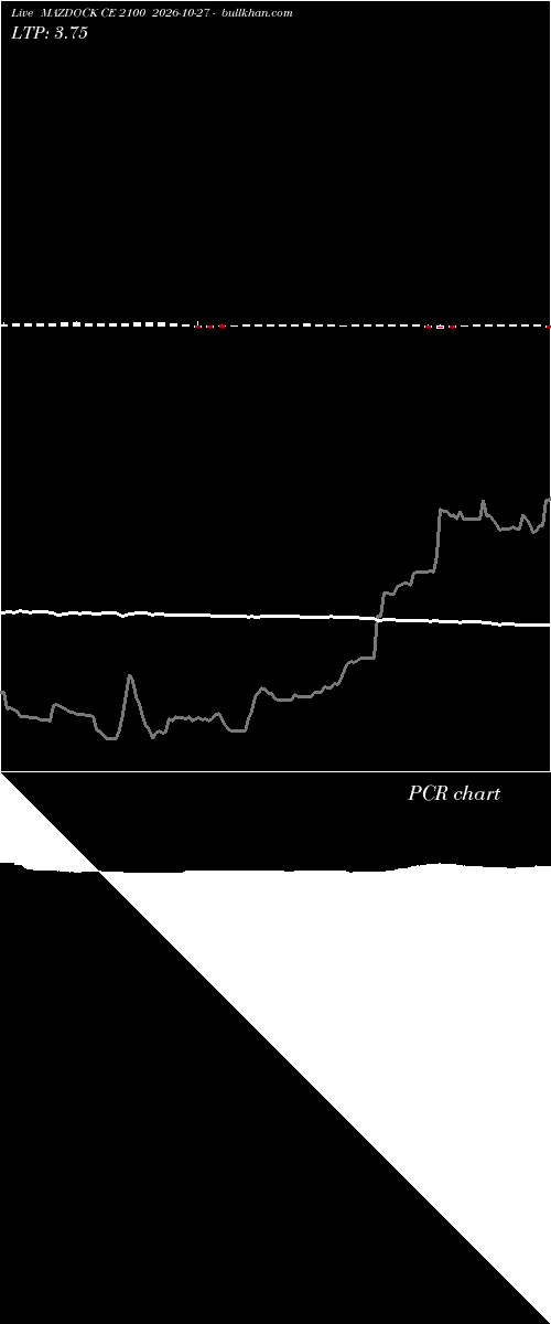  option chart MAZDOCK CE 2100 2026-10-27 