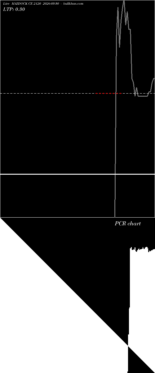  option chart MAZDOCK CE 2120 2026-03-30 