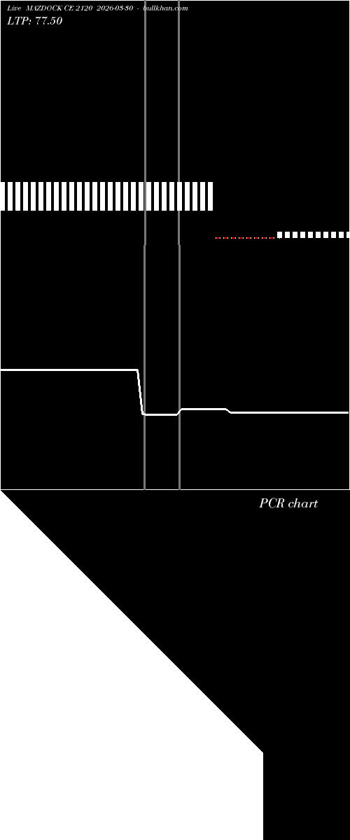  option chart MAZDOCK CE 2120 2026-03-30 