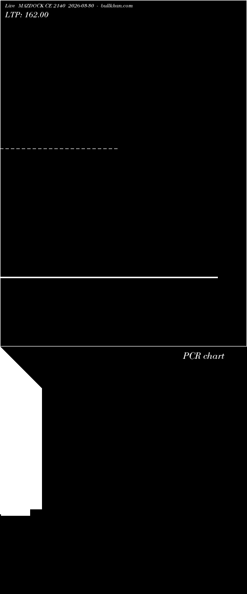  option chart MAZDOCK CE 2140 2026-03-30 