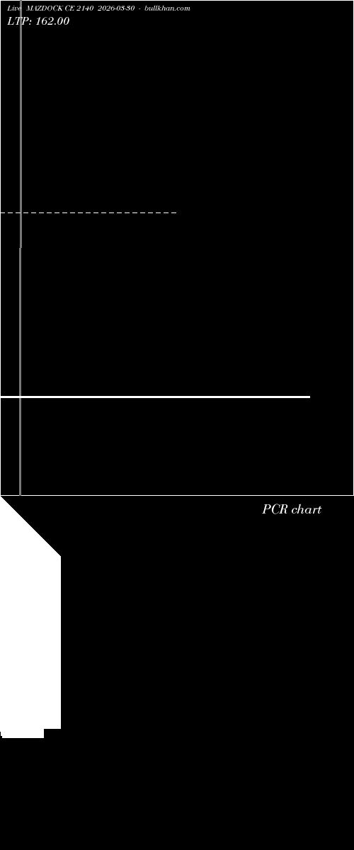  option chart MAZDOCK CE 2140 2026-03-30 